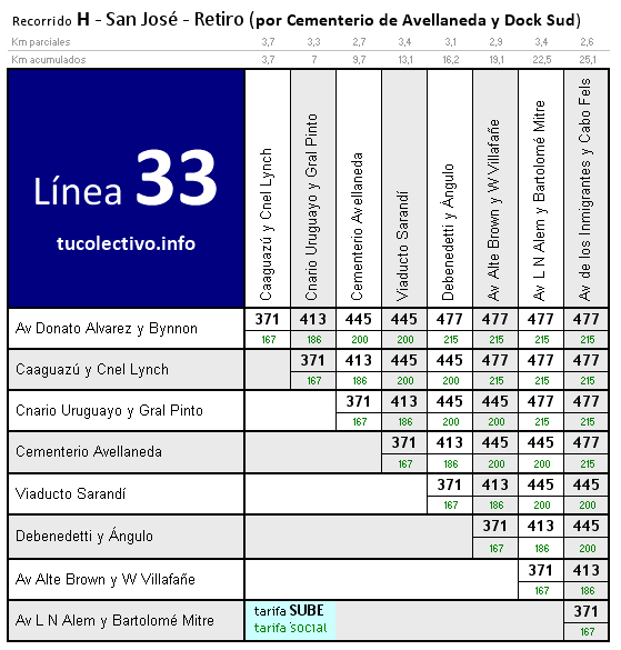 tarifa línea 33h